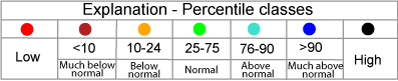 map legend for streamflow condition map