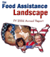 Publication cover: The Food Assistance Landscape--FY 2006 Annual Report