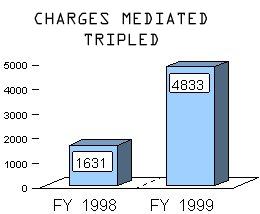 Charges Mediated Tripled