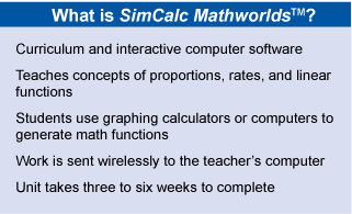 What is SimCalc Mathworlds™? Click here for full text version of image.