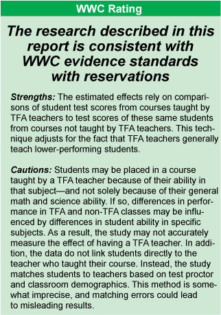 WWC RATING: The research described in this report is consistent with WWC evidence standards with reservations. Click here for full text version of image.