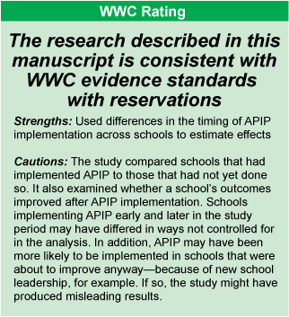 WWC RATING: The research described in this manuscript is consistent with WWC evidence standards with reservations. Click here for full text version of image.