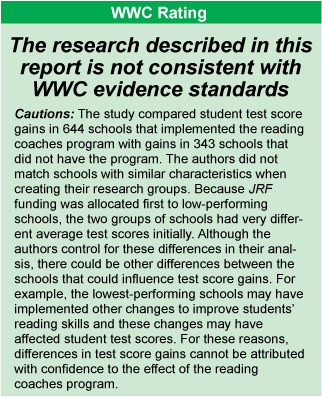 What After-School Programs Were Studied? Click here for full text version of image.