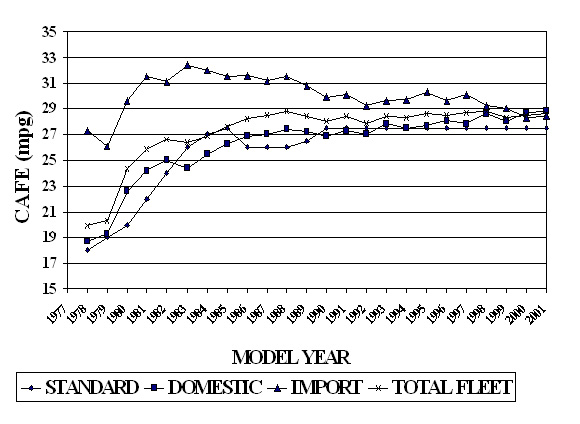 image 1: cafe performance passenger cars from 1977 - 2001