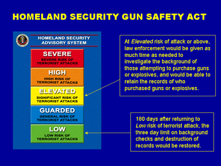 Homeland Security Advisory System showing the five levels of risk and how long is required for gun background checks.