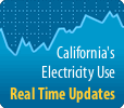 CAISO: Real time energy updates