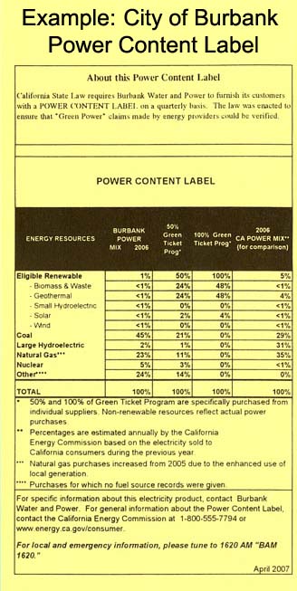 Picture of City of Burbank Power Content Label from April 2007