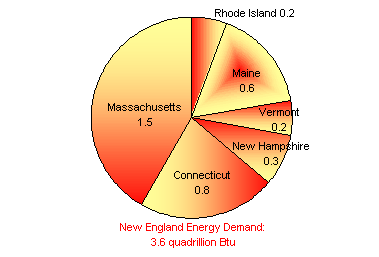 new_eng_pie1a.gif (13155 bytes)