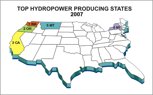 Image of a map of the contiguous 48 states, showing the top 5 hydropower producing states in 2007.

number 1 was Washington, number 2 - Oregon, number 3 - California, number 4 - New York, number 5- Montana