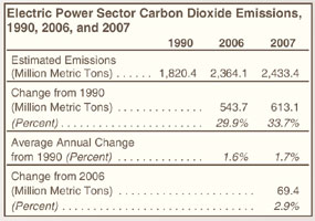 Electric Power Sector Carbon Dioxide Emissions, 1990, 2006, and 2007 Table.  Need help, contact the National Energy Information Center at 202-586-8800.