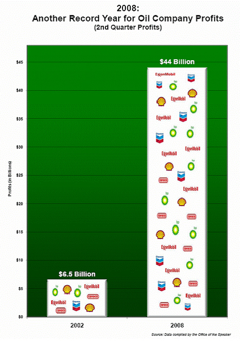 Second Quarter Profits - 2008