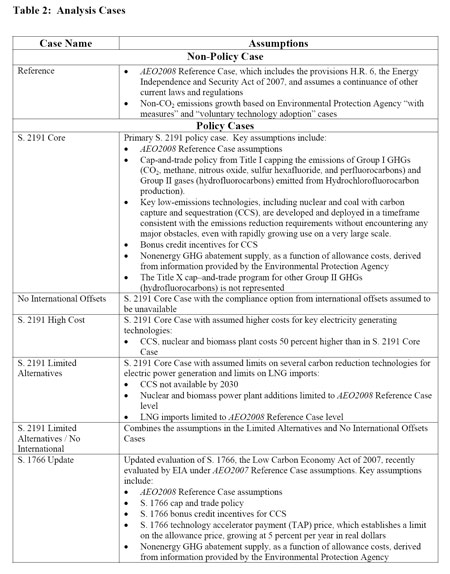 Table 2.  Analysis Cases.  Need help, contact the National Energy Information Center at 202-586-8800.