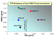 PHEV emissions comparison chart