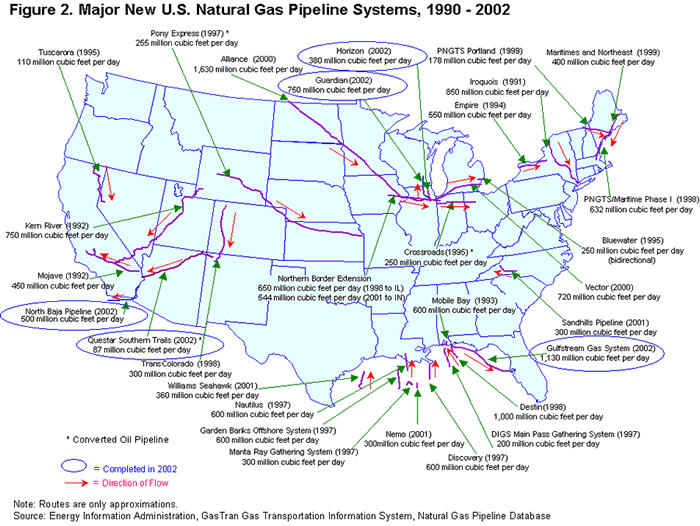 Figure 2. Major New U.S. Natural Gas Pipeline Systems, 1990 - 2002