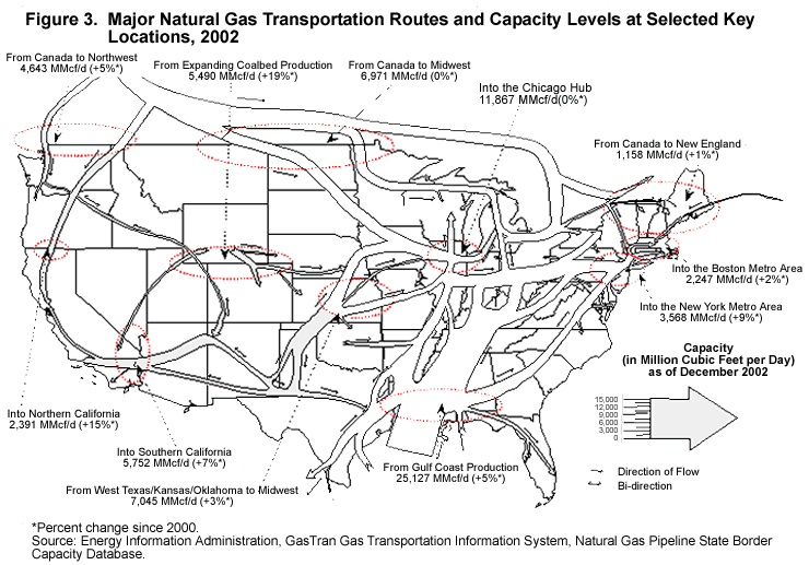 Figure 3. Major Natural Gas Transportation Routes and Capacity Levels at Selected Key Locations, 2002
