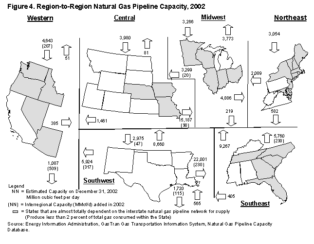 Figure 4. Region-to-Region Natural Gas Pipeline Capacity, 2002