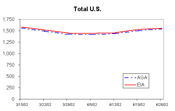 Total U.S. Figure 2.