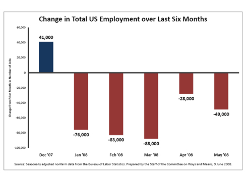 Unemployment Insurance Graph