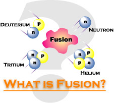 what is fusion