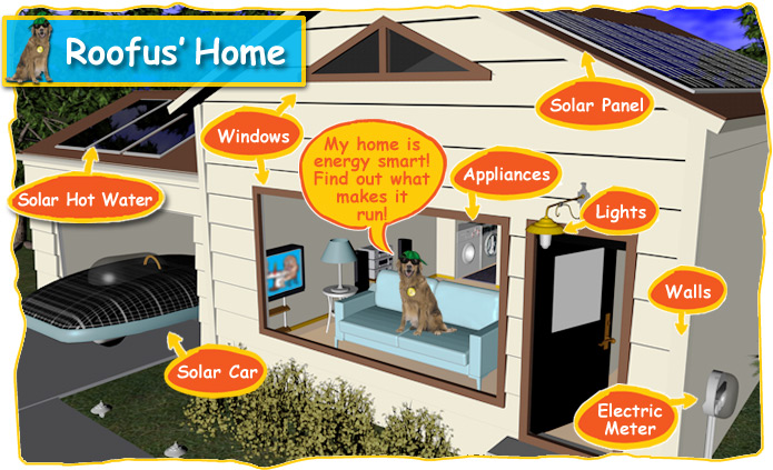 Illustration showing Roofus' home. Roofus, a golden retriever wearing a baseball cap, sunglasses, and large gold dog tag, is sitting on a couch inside the house saying, 'My home is energy smart! Find out how YOU can be energy smart, too!' The illustration shows an electric meter on the side of the house, a solar car in the driveway, a washer and dryer in the house, a solar panel on the house roof, a solar collector for a solar hot water heater on the garage roof, lights on the outside of the house.