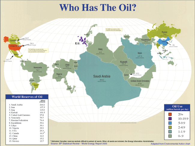 Who Has the Oil?  This chart depicts a map of the world in which the size of each country is proportional to the percentage of the global oil reserves it contains. As evidenced by the chart, many of the world’s reserves are concentrated in regions characterized by political instability and government corruption.