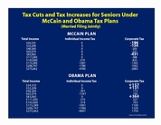 Tax Cuts and Tax Increases for Seniors under McCain and Obama Tax Plans (Married filing jointly)