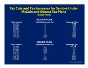 Tax Cuts and Tax Increases for Seniors under McCain and Obama Tax Plans (single filers)