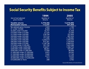 Social Security Benefits Subject to Income Tax