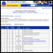 Federal Program Change Charts