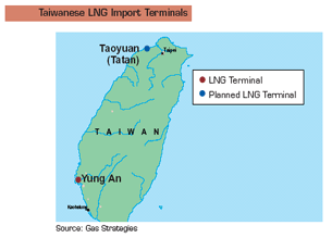 Figure of Taiwanese LNG Import Terminals.  Having problems, call our National Energy Information Center at 202-586-8800 for help.