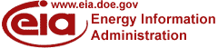 Energy Information Administration