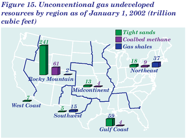 Figure 15. Unconventional gas undeveloped resources by region as of January 1, 2002 (trillion cubic feet). Having problems, call our National Energy Information Center at 202-586-8800 for help.