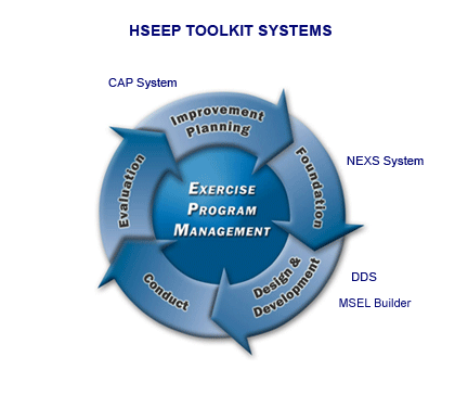 Toolkit Overview Image
