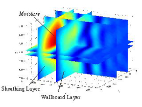 Three-dimensional maps indicate the location of excess moisture within a wall.