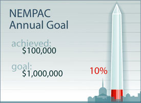 NEMPAC Fundraising donations
