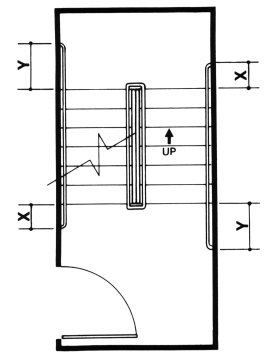Figure 19(a) - Stair Handrails - Plan