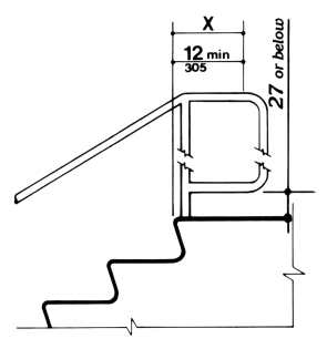 Figure 19(d) - Stair Handrails - Extension at Top of Run