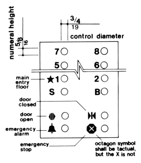 Figure 23(a) - Car Controls - Panel Detail