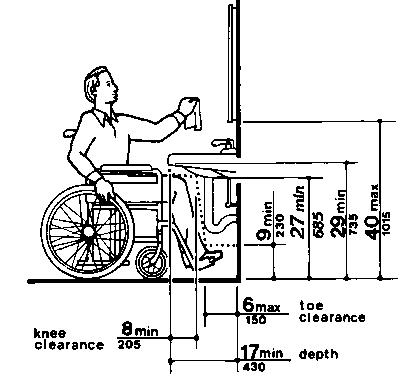 Figure 31 - Lavatory Clearances