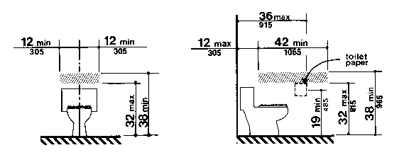 Figure 47(b) - Reinforced Areas for Installation of Grab Bars