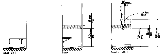Figure 49(a) - Location of Grab Bars and Controls of Adaptable Showers - 36-in by 36-in Stall