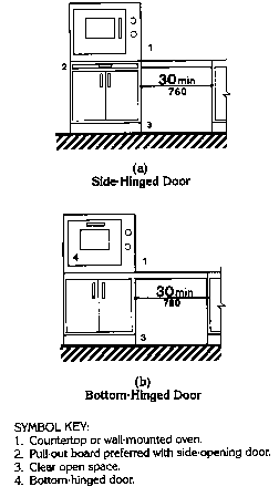Figure 52 - Ovens without Self-Cleaning Feature