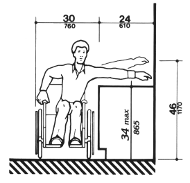 Figure 6(c) - Maximum Side Reach over Obstruction