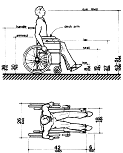 Figure A3 - Dimensions of Adult-Sized Wheelchairs