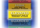 Security threat levels