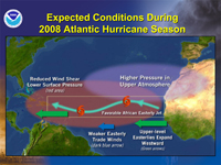 Expected conditions during 2008 Atlantic Hurricane Season.