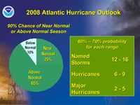 2008 Atlantic Hurricane Outlook.
