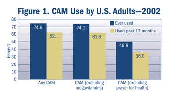 A bar graph illustrating CAM use by U.S. Adults--2002