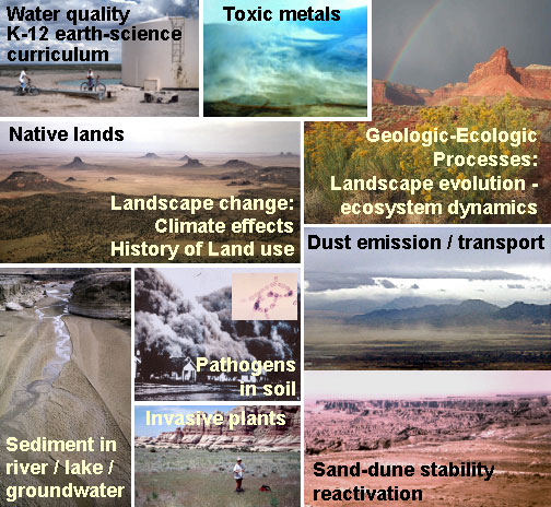 Photo collage illustrating the interactions of climate with physical, bigeochemical, hydrologic, and human systems in the Southwestern U.S.