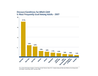 Percentage of adults in 2007 and in 2002 who used complementary and alternative medicine (CAM) during the last 12 months by specific disease and condition. In 2007 and in 2002, problems such as back/neck, and joint pain and arthritis were some of the most common reasons for CAM use.